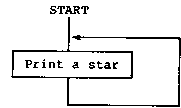 Flowchart printAStar