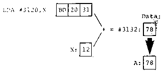 Absolute,X - Absolute,Y