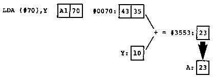 Post-Indexed Indirect