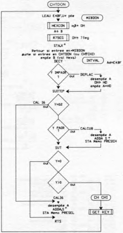 GETKEY usage flow diagram